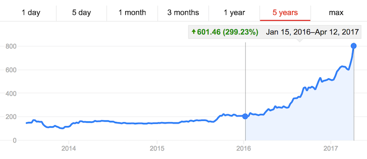 Keyword Studios Quality Growth Comes With Premium Rating