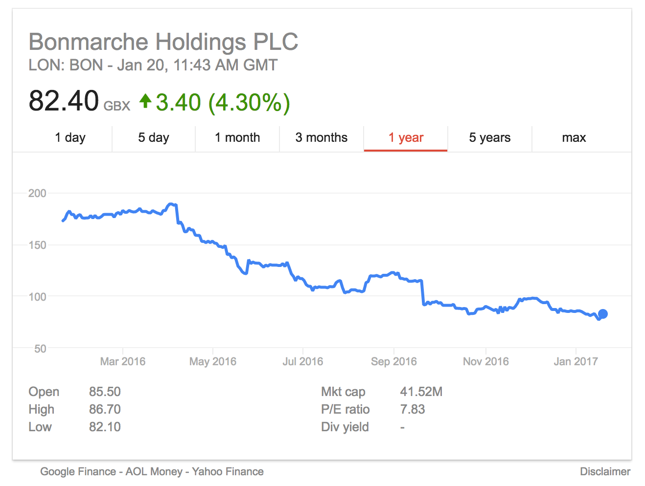 bonmarche share price January 2017 Trading Update
